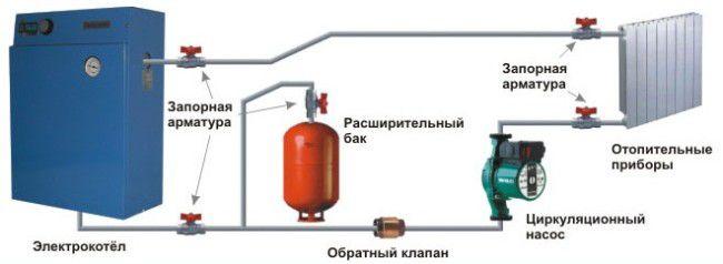 Installationsdiagramm für Elektrokessel